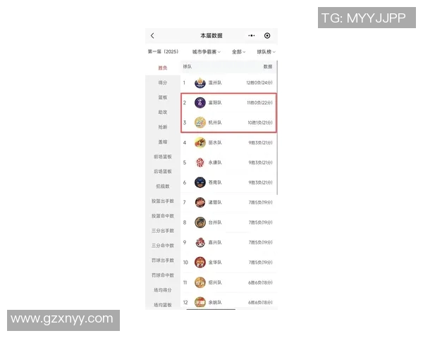杭州羽毛球队在世界杯预选赛中以95分稳居积分榜首位展现强大实力